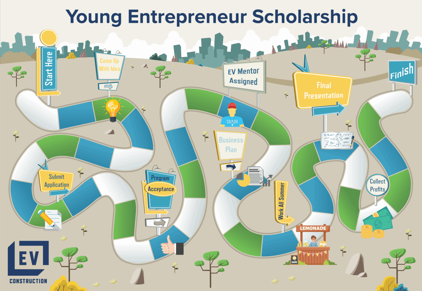 EV Construction West Michigan Best and Brightest Young Entrepreneur